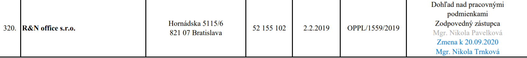 R&N office s.r.o - Pracovná zdravotná služba - pzs12.sk